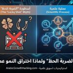 نظام الإحالة المكافئ (Incentivized Referrals) ودروس العمالقة