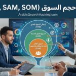 إطار “الوظائف المطلوب إنجازها” (Jobs-to-be-Done)