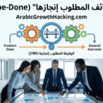 إنفوجرافيك – قاعدة الـ 80/20 في الأتمتة ومعايير التدخل البشري